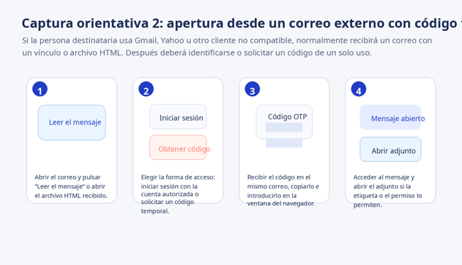 Captura orientativa para para destinatarios externos o clientes de correo no compatibles. Descripción completa en el texto del artículo
