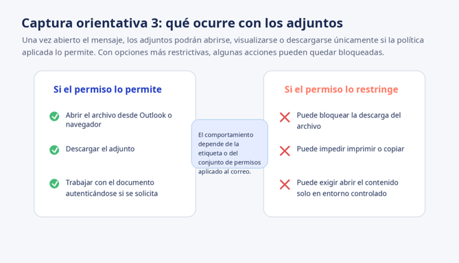 Captura orientativa para abrir archivos adjuntos. Descripción completa en el texto del artículo