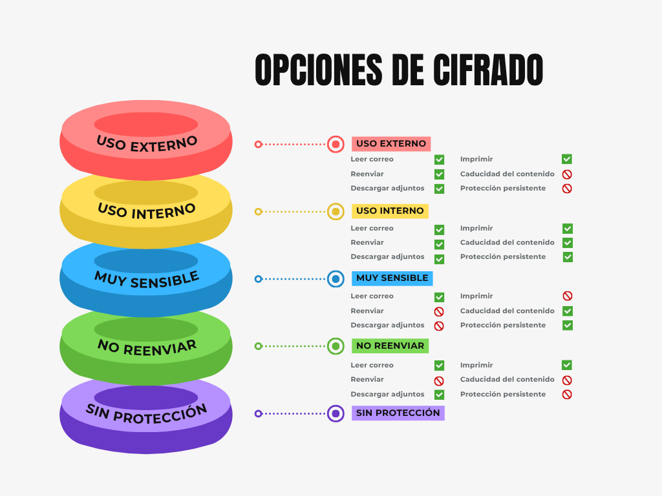Diagrama ociones de cifrado. Descripción en el texto del artículo